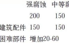 分宜安特佳耐固防腐带您了解耐腐蚀涂层防护机理与涂层钢腐蚀破坏原因及防护